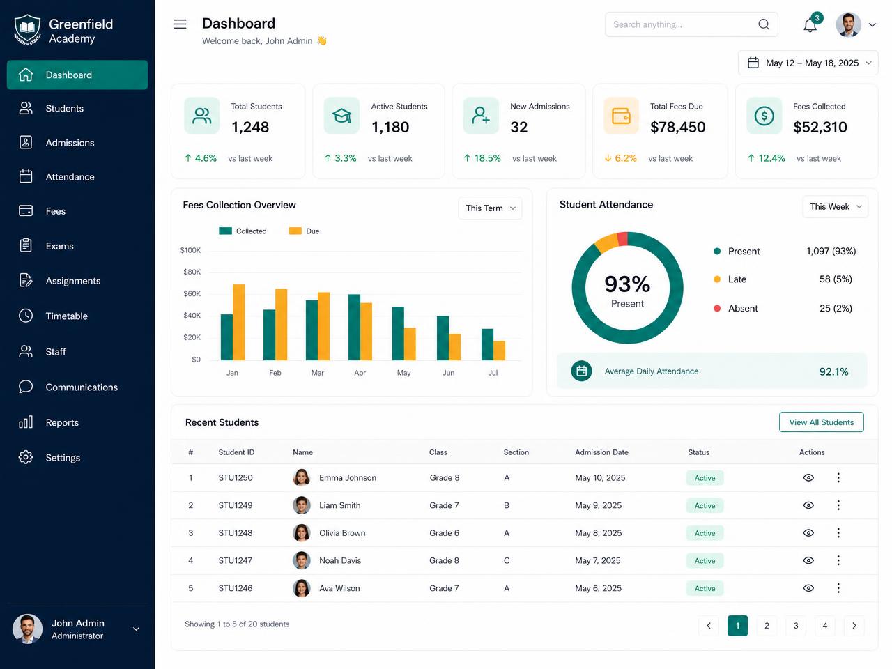 Shulebora school management dashboard showing enrolment, fee collection and attendance